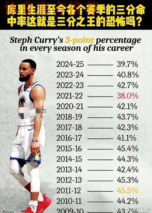 本赛季三分数80+且三分命中率40%+的球员：库里和克尼普尔